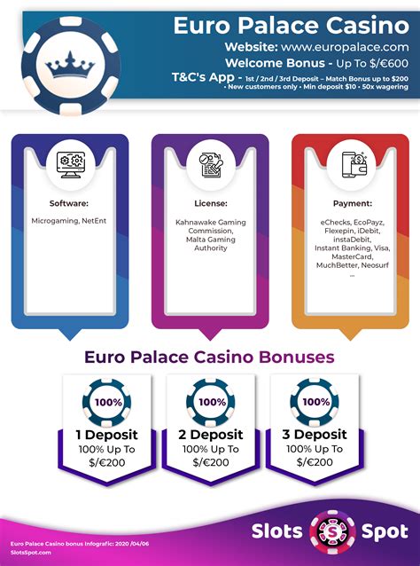 euro palace promotion code  That's an interesting way to divide a deposit bonus
